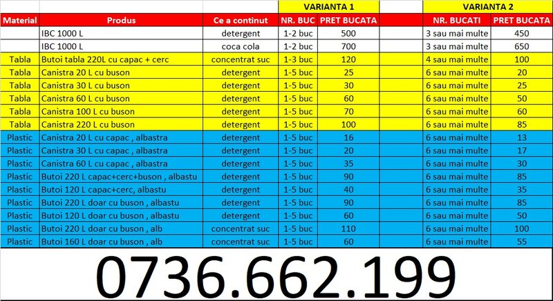 Butoi albastru din plastic cu buson 120 L - 220 L.
